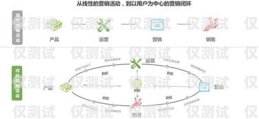 選擇河北營銷智能外呼系統供應商的關鍵因素智能外呼電銷