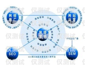 選擇河北營銷智能外呼系統供應商的關鍵因素智能外呼電銷