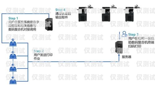 呼和浩特外呼系統(tǒng)解決方案呼和浩特外圍電話