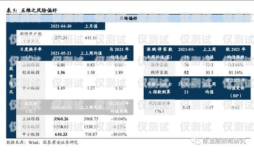 聯通的 BPO 系統外呼策略分析聯通外呼業務bpo