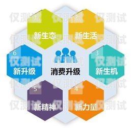 惠城區(qū)語音外呼系統(tǒng)價格，如何選擇最適合您的解決方案惠州外呼系統(tǒng)