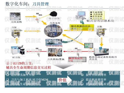 智能外呼系統培訓 PPT智能外呼系統開發
