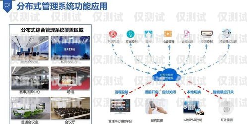 智能外呼系統培訓 PPT智能外呼系統開發