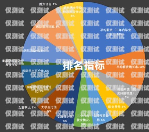 選擇最佳外呼系統，穩定排行揭曉外呼系統排名