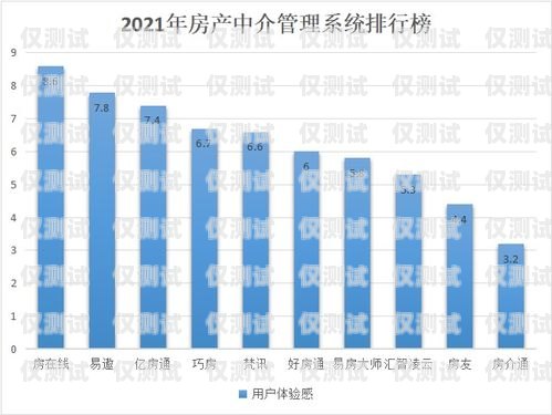 選擇最佳外呼系統，穩定排行揭曉外呼系統排名