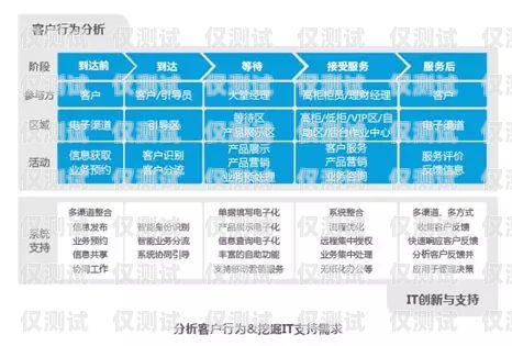 衛瓴 CRM 系統外呼——提升客戶服務的利器