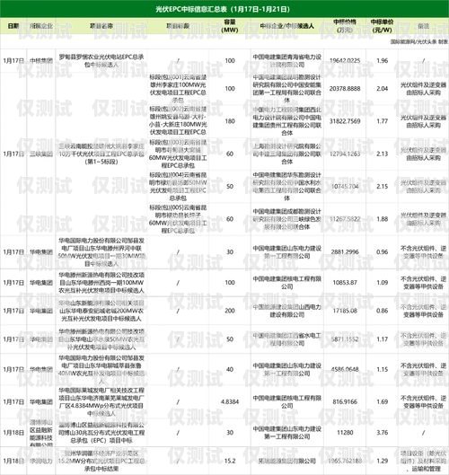 河池外呼系統(tǒng)型號的全面解析外呼系統(tǒng)價格