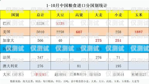 河池外呼系統(tǒng)型號的全面解析外呼系統(tǒng)價格
