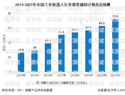 淄博電話機器人價格，市場現狀與趨勢分析淄博電銷機器人