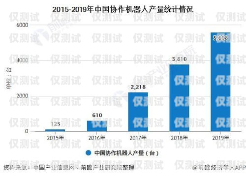 淄博電話機器人價格，市場現狀與趨勢分析淄博電銷機器人