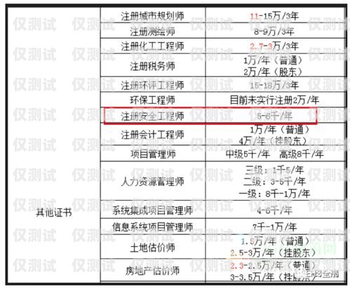 南京外呼系統卡價格及相關費用解析南京外呼系統卡多少錢一張