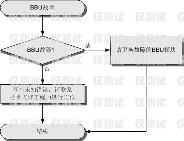 怎么辦理外呼系統(tǒng)不被限制外呼外呼線路怎么申請