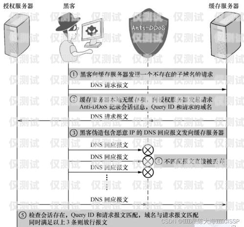 怎么辦理外呼系統(tǒng)不被限制外呼外呼線路怎么申請
