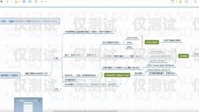 怎么辦理外呼系統(tǒng)不被限制外呼外呼線路怎么申請