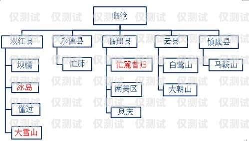 寶雞電銷卡購買渠道全解析寶雞電銷卡購買渠道有哪些地方