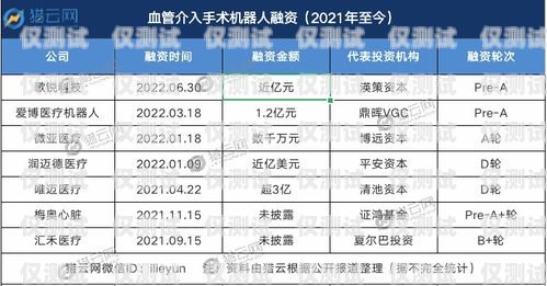 吉安電銷機器人廠商名錄及優勢分析吉安電銷機器人廠商名單公示