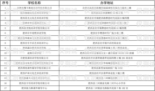 合肥市電話外呼系統排行榜合肥外呼公司