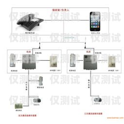 外呼電話系統(tǒng)購買指南電話外呼系統(tǒng)哪里有