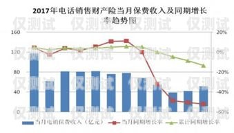阿里電銷卡銷售，優(yōu)勢、挑戰(zhàn)與未來趨勢阿里電銷卡銷售怎么樣