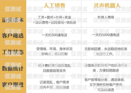 丹東電話機(jī)器人服務(wù)電話號碼丹東電話機(jī)器人服務(wù)電話號碼是多少