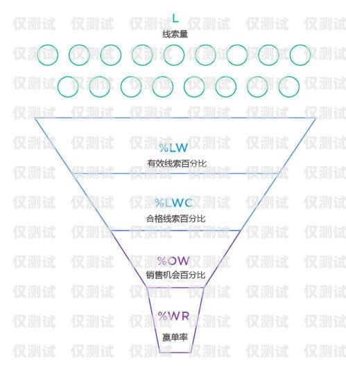 石家莊 crm 外呼系統(tǒng)價格解析及選擇指南crm外呼系統(tǒng)大概多少錢