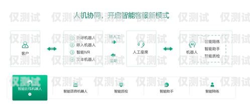 浙江比較好的電銷卡渠道服務(wù)商推薦浙江比較好的電銷卡渠道服務(wù)商有哪些