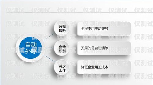 外呼營銷系統哪個好？外呼營銷哪個系統好用