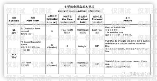 電銷卡基本要求和標(biāo)準(zhǔn)電銷卡基本要求和標(biāo)準(zhǔn)是什么