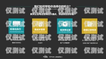 電話(huà)機(jī)器人營(yíng)銷(xiāo)效果的分析與評(píng)估電話(huà)機(jī)器人營(yíng)銷(xiāo)效果怎么樣