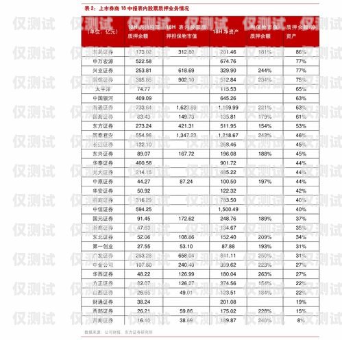 電銷(xiāo)卡價(jià)格表比較與選擇比較好用的電銷(xiāo)卡價(jià)格表圖片
