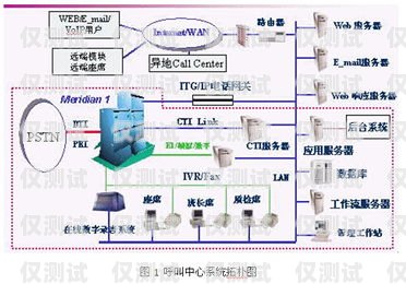 儋州外呼系統專賣，提升銷售效率的利器儋州呼叫中心系統