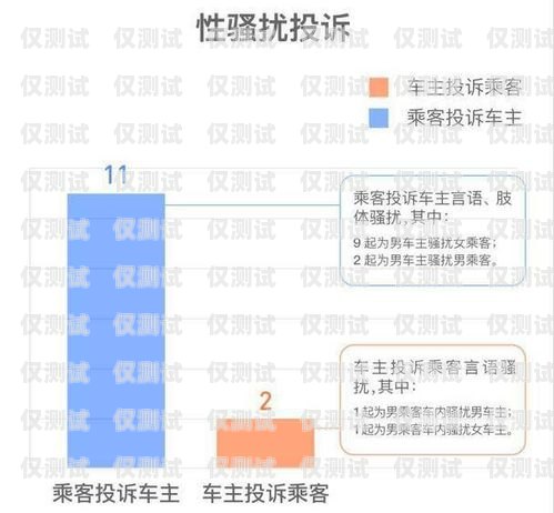 電銷卡如何降低投訴率？電銷卡如何降低投訴率呢知乎