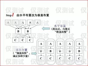 海口電銷卡外呼系統(tǒng)廠家推薦外呼系統(tǒng)和電銷卡