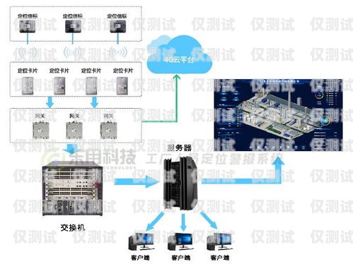海口電銷卡外呼系統(tǒng)廠家推薦外呼系統(tǒng)和電銷卡