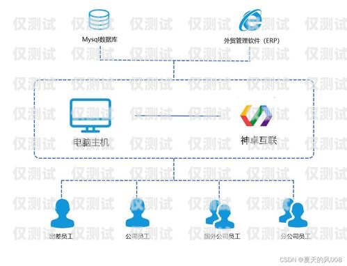 外呼集成系統(tǒng)原型，提升客戶服務(wù)與銷售效率的關(guān)鍵外呼系統(tǒng)工作原理