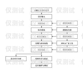 電銷機器人的開發(fā)流程圖電銷機器人的開發(fā)流程圖片
