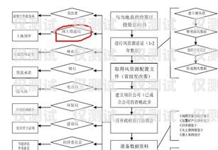 電銷機器人的開發(fā)流程圖電銷機器人的開發(fā)流程圖片