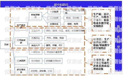 電銷外呼系統(tǒng)行業(yè)前景，數(shù)字化銷售的新趨勢電銷外呼系統(tǒng)行業(yè)前景如何