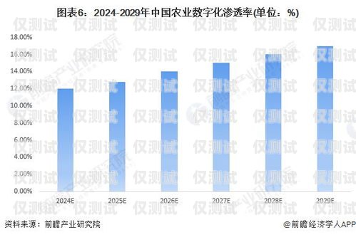 電銷外呼系統(tǒng)行業(yè)前景，數(shù)字化銷售的新趨勢電銷外呼系統(tǒng)行業(yè)前景如何