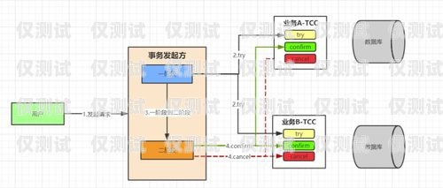 四川外呼系統(tǒng)對接線路的重要性與實現(xiàn)外呼系統(tǒng)官網(wǎng)