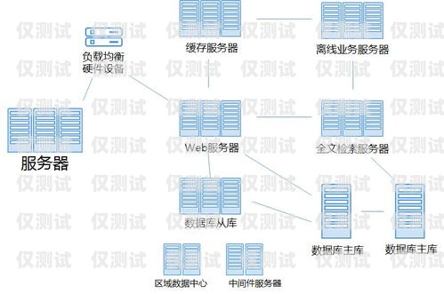 金融行業(yè)移動(dòng)外呼系統(tǒng)的創(chuàng)新與應(yīng)用金融行業(yè)移動(dòng)外呼系統(tǒng)有哪些