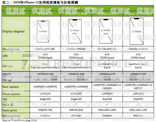 電銷卡，助力銷售的利器電銷卡視頻介紹怎么寫(xiě)