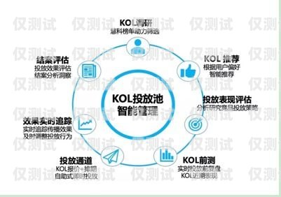 化州移動(dòng)電銷卡，助力企業(yè)銷售的利器化州移動(dòng)電銷卡在哪里辦