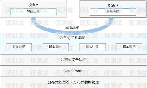 新外呼系統(tǒng)，提升客戶體驗(yàn)與業(yè)務(wù)效率的利器外呼系統(tǒng)哪家好用