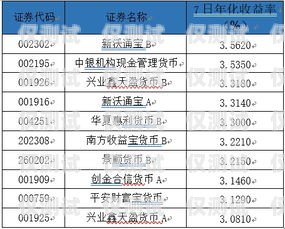 電銷卡客服薪資揭秘，你想知道的都在這里電銷卡客服薪資多少錢一個月