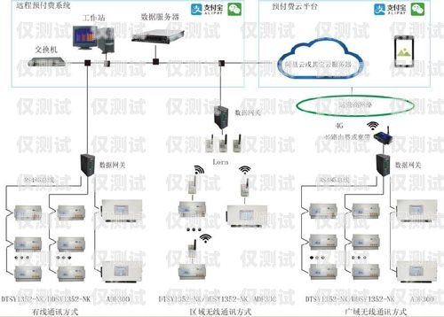 西安高頻外呼系統(tǒng)線路，提升銷售效率的利器高頻外呼標(biāo)準(zhǔn)