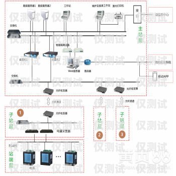 西安高頻外呼系統(tǒng)線路，提升銷售效率的利器高頻外呼標(biāo)準(zhǔn)