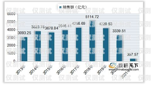 電銷卡目前市場趨勢分析電銷卡目前市場趨勢分析報告