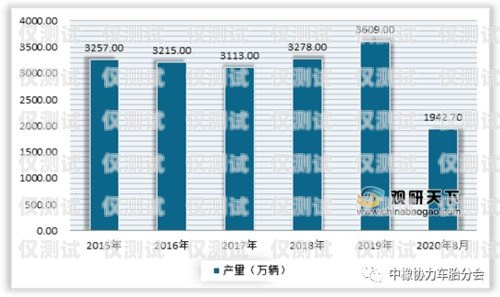 電銷卡目前市場趨勢分析電銷卡目前市場趨勢分析報告