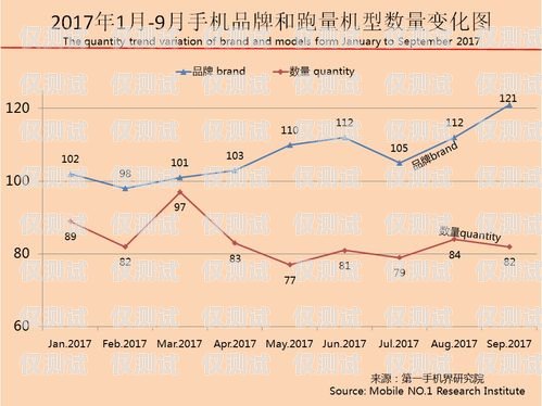 電銷卡目前市場趨勢分析電銷卡目前市場趨勢分析報告